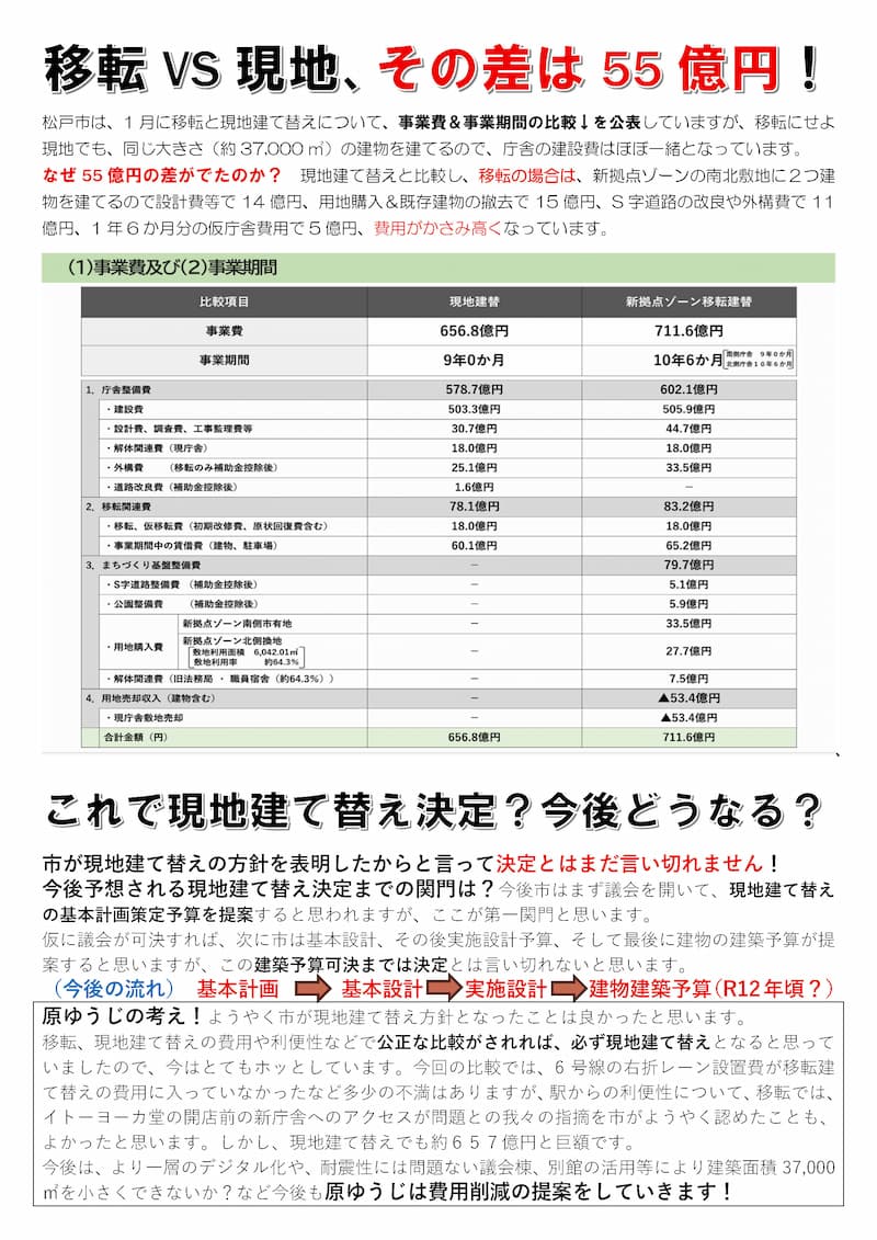 市政報告VOL102裏